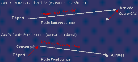 courant_route_fond