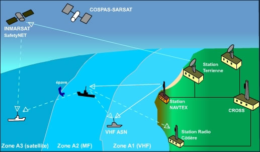 vue appel de securite