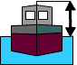 hauteur entre le niveau de l'eau et le point le plus haut du bateau